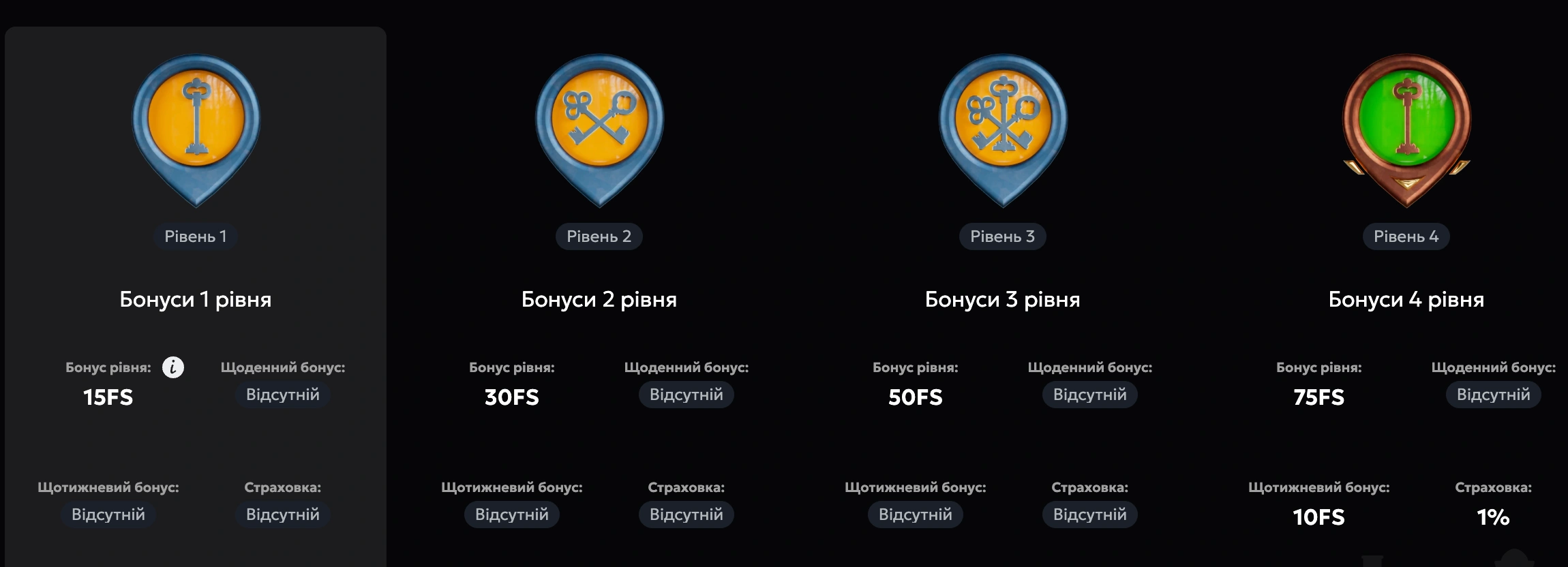 Програма лояльності для гостей Slots City